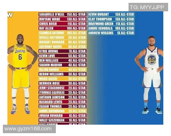 全明星球员最近五场比赛技术统计全面分析与表现对比