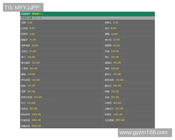 欧洲杯最新夺冠赔率出炉热门球队排名格局再度生变 欧洲杯最新夺冠赔率出炉热门球队排名格局再度生变
