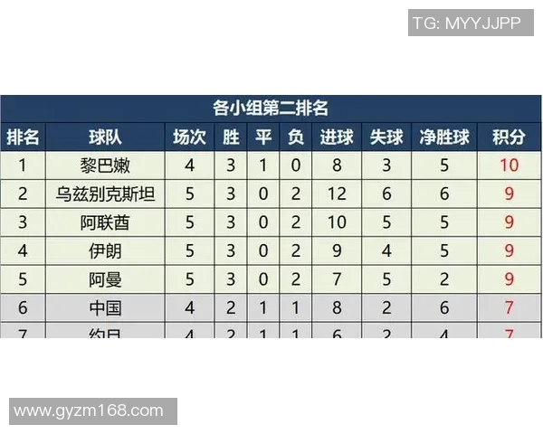 世预赛亚洲区积分榜尘埃落定 出线形势一目了然 世预赛亚洲区积分榜尘埃落定 出线形势一目了然