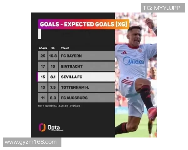 体育数据分析报告：五大联赛进球率变化