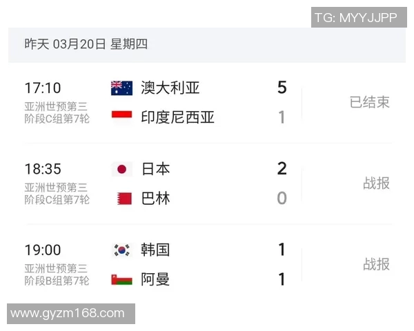 世界杯预选赛：亚洲区格局变化