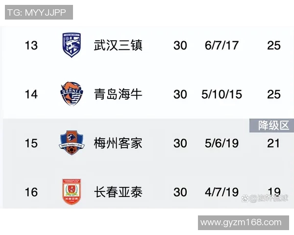 中超积分榜变动及冠军争夺激烈态势