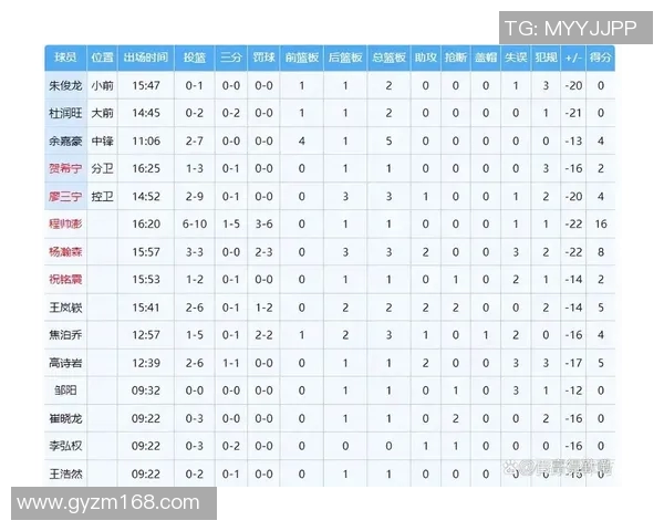 NBA球员赛季投篮命中率变化及原因分析 NBA球员赛季投篮命中率变化及原因分析