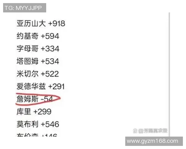 NBA球员表现及赛季最佳阵容预测 NBA球员表现及赛季最佳阵容预测