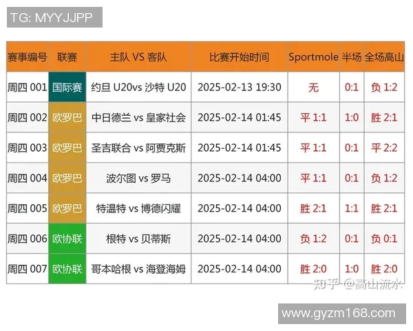 足球联赛球队赛季关键比赛表现数据分析与趋势研究